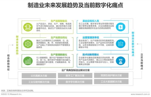 2022年基礎(chǔ)云服務(wù)行業(yè)發(fā)展洞察