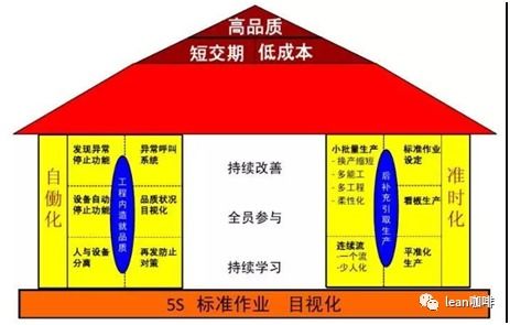 凱善咨詢 5s是企業推進精益生產的基礎