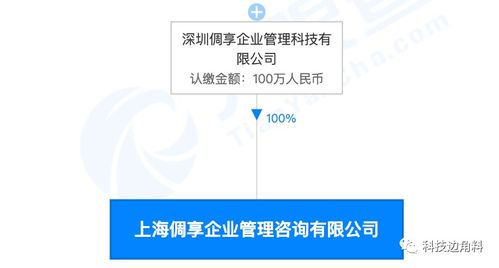 tcl關(guān)聯(lián)企業(yè)成立倜享企管公司,經(jīng)營(yíng)范圍含供應(yīng)鏈管理服務(wù)