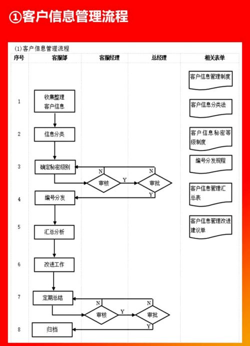 企業各部門管理流程圖,erp實施必備