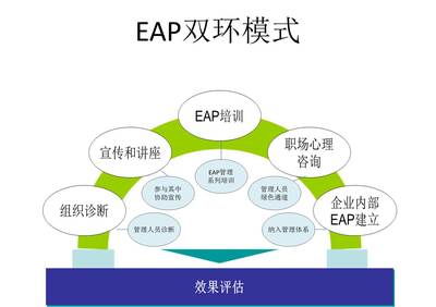 EAP是如何與企業(yè)需求對(duì)接的 | 客戶世界