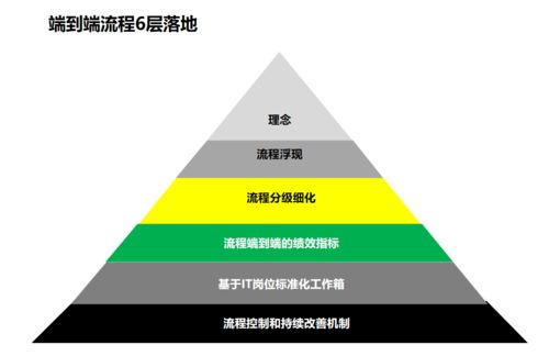 流程再造怎么做 聽說深圳這家企業管理咨詢公司的交付能力很強