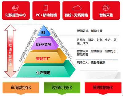 天津用友U9咨詢_天津用友U9價格_天津用友u9服務商