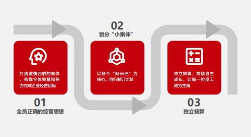 比佛利管理咨詢 疫情下的中小企業,選擇阿米巴經營模式