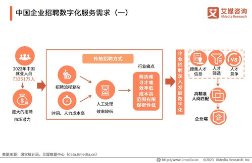 艾媒咨詢 2023年中國企業數字化轉型發展白皮書