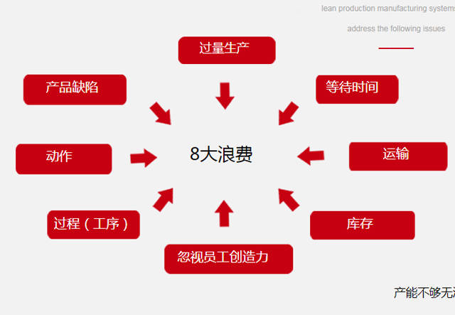 天行健咨詢分享企業實施精益生產原則_管理