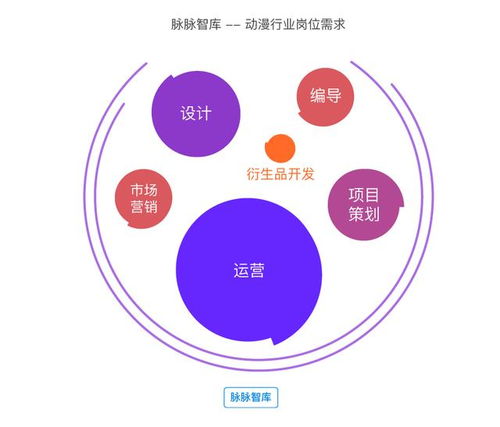 脈脈智庫2018年泛娛樂行業洞察報告 拐點之年,哪些大事即將發生