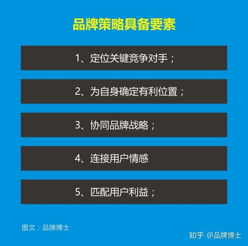 品牌營銷策劃怎么做才好