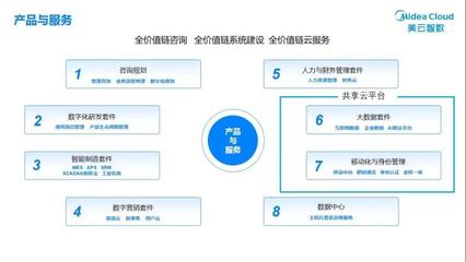 押注百億資金,造就了何種“美的速度”?