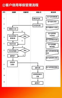 企業(yè)10大管理流程工具箱,簡直太全面了