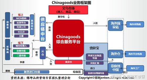大城市義烏背后的小商品市場轉(zhuǎn)型升級品牌頂層設(shè)計
