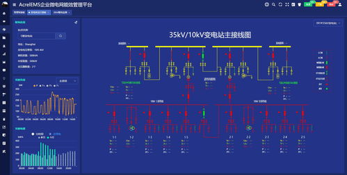 ems企業(yè)微電網(wǎng)能效管理平臺在某食品加工廠35kv變電站應(yīng)用