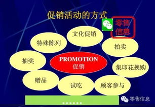 非常靠譜的超市促銷活動策劃 下 ,用好你就是營銷總監