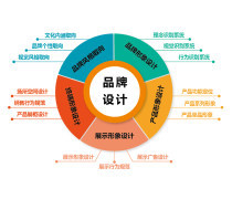 企業形象設計/logo設計/市場營銷策劃