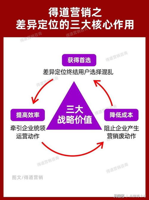 如何做快速提升80 銷量的策劃方案 這些策略是助你成功的關鍵