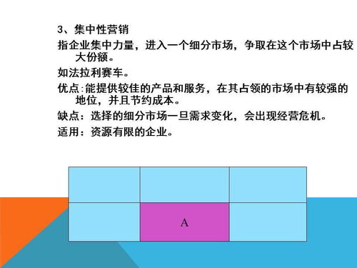 市場營銷策略戰略策劃方案